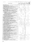 IWS-48 : The IWS Directory of Selected Housing, Land, Farm, and Business Assistance Loan and Mortgage Programs - Image 4