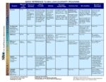 IWS-76 : The IWS Guide to SBA Loan Guaranty Programs and Guaranteed Loan Lender List for Business - Image 4